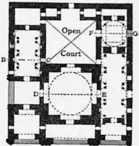 1911 Britannica-Architecture-Serbistan.png