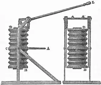 1911 Britannica-Bellows-Common Smiths.png