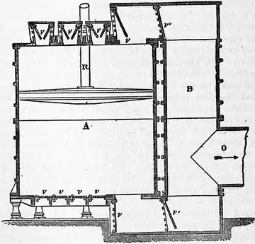1911 Britannica-Bellows-Early Blowing Engine.png