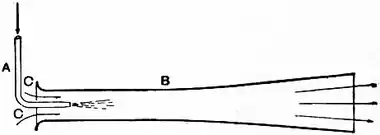 1911 Britannica-Bellows-Steam-jet Blower.png