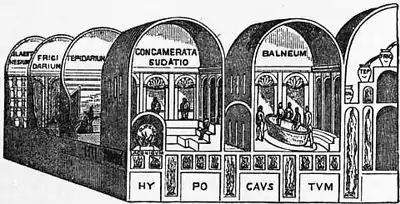 1911 Britannica - Baths - Roman baths.png