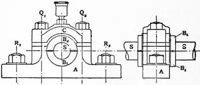 1911 Britannica - Bearings - Cross section.png