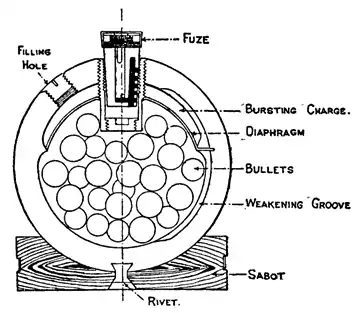 1911 Britannica - Boxer Shrapnel.png