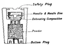 1911 Britannica - Direct-Action Percussion Fuze.png
