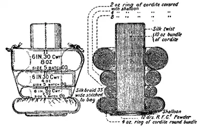 1911 Britannica - Howitzer Cartridge.png