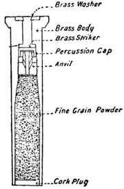 1911 Britannica - Primer.png
