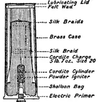 1911 Britannica - Q.F.Cartridge.png