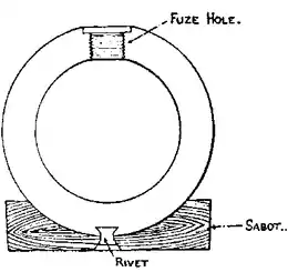 1911 Britannica - Spherical Common Shell.png