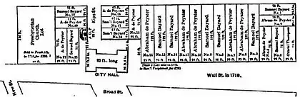 28-WALL STREET IN 1718.jpg