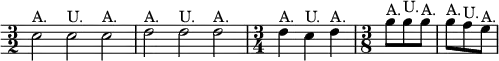 { \override Score.Clef #'stencil = ##f \clef bass
\time 3/2 e2^"A." e^"U." e^"A." | f^"A." f^"U." f^"A." |
\time 3/4 f4^"A." e^"U." f^"A." |
\time 3/8 b8^"A." b^"U." b^"A." | b^"A." a^"U." g^"A." }
