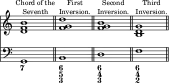{ \override Score.TimeSignature #'stencil = ##f \time 6/4 << \relative b' { <b f d>1^\markup { \halign #-0.75 \smaller { \center-column { "Chord of the" Seventh } } } s2 \bar "||" <d g, f>1^\markup { \halign #-1 \smaller { \center-column { First Inversion. } } } s2 \bar "||" <b g f>1^\markup { \halign #-1 \smaller { \center-column { Second Inversion. } } } s2 \bar "||" <g d b>1^\markup { \halign #-1 \smaller { \center-column { Third Inversion. } } } s2 \bar "||" } \new Staff { \clef bass g,1 s2 b,1 s2 d1 s2 f1 s2 } \figures { < 7 >1 < _ >2 < 6 5 3 >1 < _ >2 < 6 4 3 >1 < _ >2 < 6 4 2 > } >> }