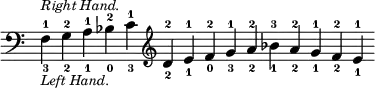 { \override Score.TimeSignature #'stencil = ##f \clef bass \relative f { \cadenzaOn f-1_3^\markup { \smaller \italic "Right Hand." } _\markup { \smaller \italic "Left Hand." } g-2_2 a-1_1 bes-2_0 c-1_3 \clef treble d-2_2 e-1_1 f-2_0 g-1_3 a-2_2 bes-3_1 a-2_2 g-1_1 f-2_2 e-1_1 } }