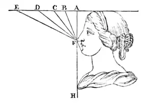 A Treatise on Painting - Page 100.png