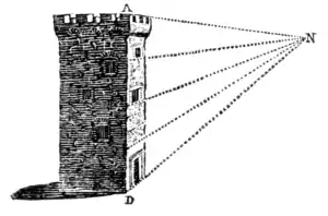 A Treatise on Painting - Page 170.png