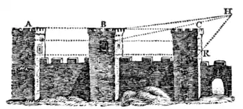 A Treatise on Painting - Page 176.png