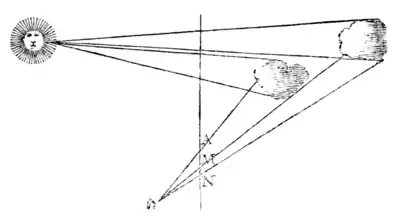 A Treatise on Painting - Page 193.png