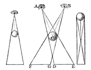 A Treatise on Painting - Page 198.png