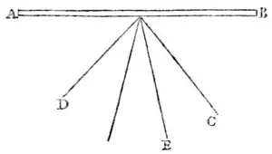 A Treatise on Painting - Page 205.png