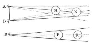 A Treatise on Painting - Page 55.png