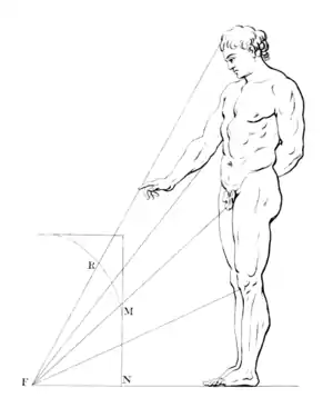 A Treatise on Painting - Plate 22.png