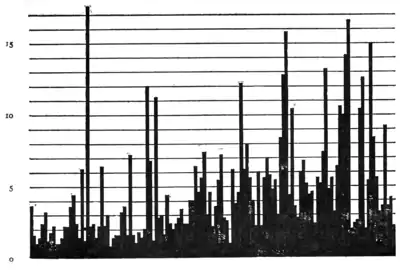 American Journal of Psychology (Volume 21) pg 225.png