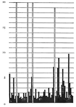 American Journal of Psychology (Volume 21) pg 226.png