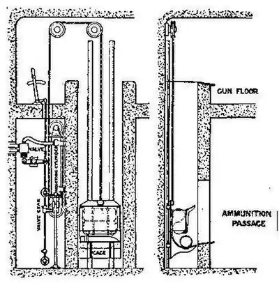 Ammunition Hoist.jpg
