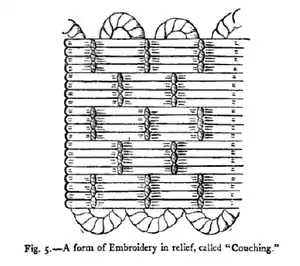 Fig. 5.—A form of Embroidery in relief, called "Couching."