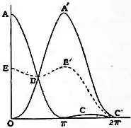 Britannica Diffraction of Light 3.jpg
