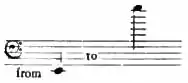 Britannica Pedal Clarinet Notation Range.jpg