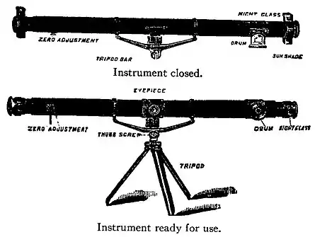 Britannica Range-Finder, Marindin.jpg