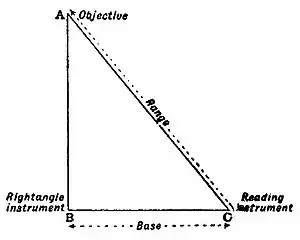 Britannica Range-Finder, Triangle.jpg