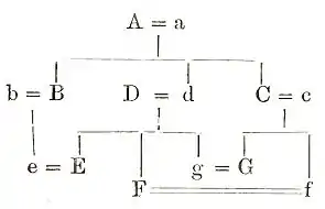 Carroll - Tangled Tale p84.jpg