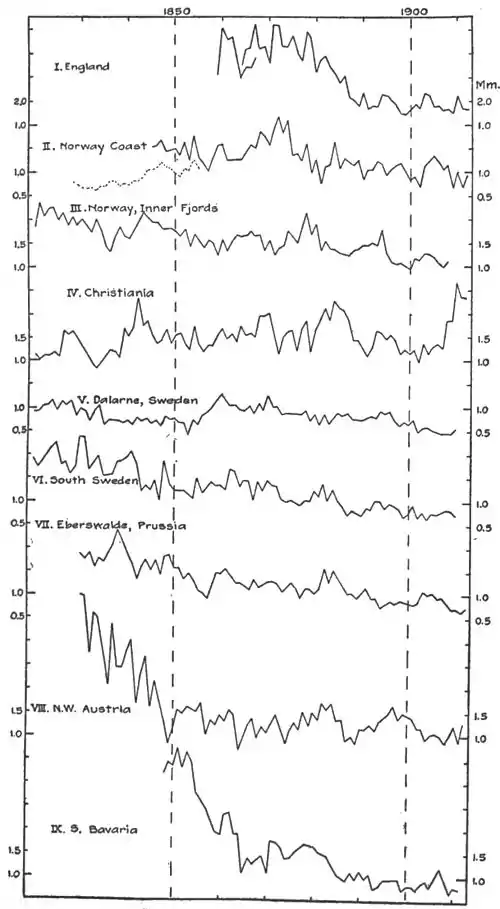 Climatic Cycles and Tree-Growth Fig 8.jpg