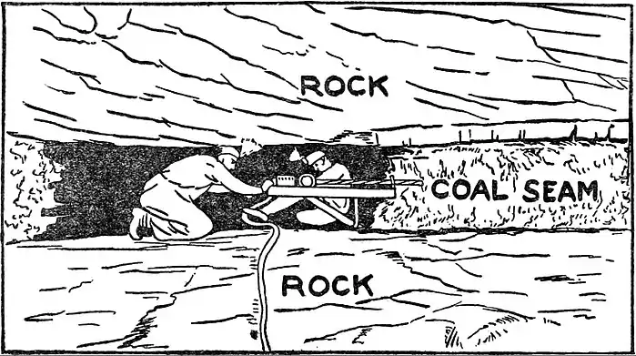 Collier's 1921 Coal - mining with an electric drill.jpg