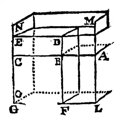 Discourse Concerning the Natation of Bodies - P 14.png