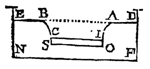 Discourse Concerning the Natation of Bodies - P 46.png