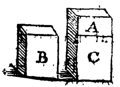 Discourse Concerning the Natation of Bodies - P 50.png