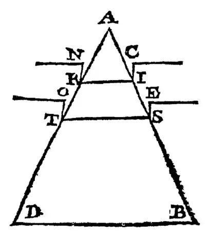 Discourse Concerning the Natation of Bodies - P 57.png