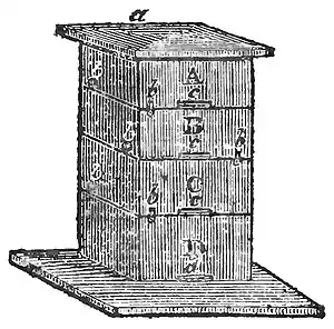 Domestic Encyclopedia 1802 vol1 p247.jpg