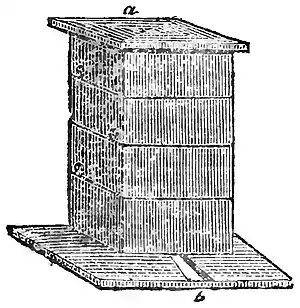 Domestic Encyclopedia 1802 vol1 p253.jpg