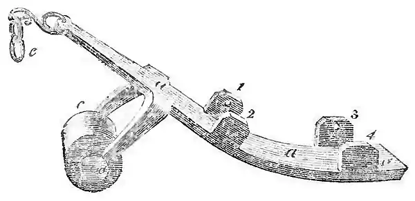 Domestic Encyclopedia 1802 vol2 p176.jpg