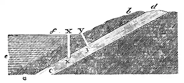Domestic Encyclopedia 1802 vol2 p178.jpg