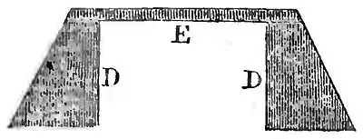 Domestic Encyclopedia 1802 vol2 p181 2.jpg