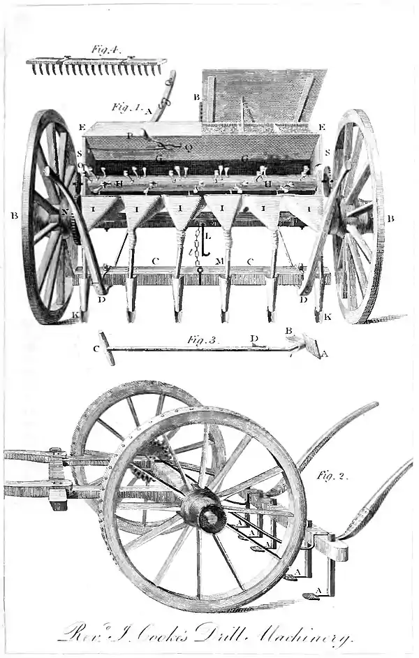 Domestic Encyclopedia 1802 vol2 p189.jpg