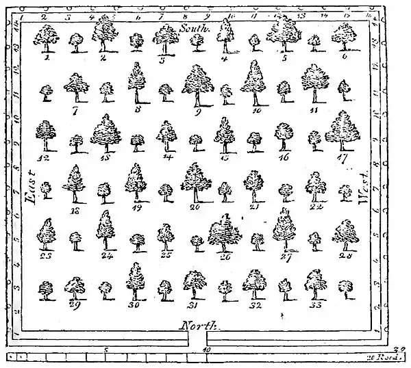 Domestic Encyclopedia 1802 vol3 p315.jpg