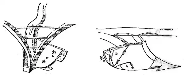 Domestic Encyclopedia 1802 vol3 p428.jpg