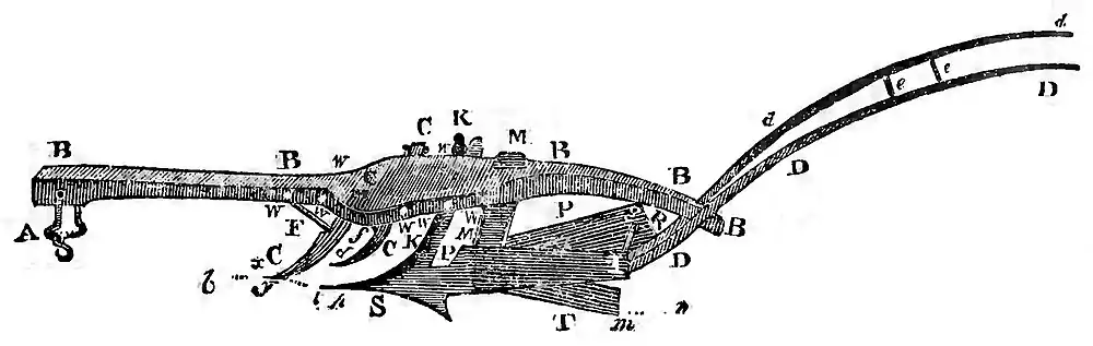 Domestic Encyclopedia 1802 vol3 p429.jpg