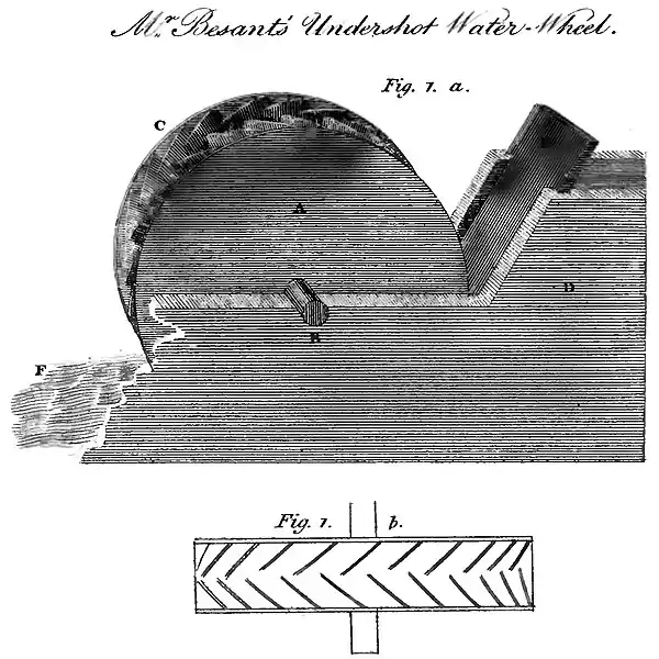 Domestic Encyclopedia 1802 vol4 p277 1.jpg