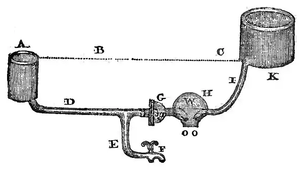 Domestic Encyclopedia 1802 vol4 p325.jpg